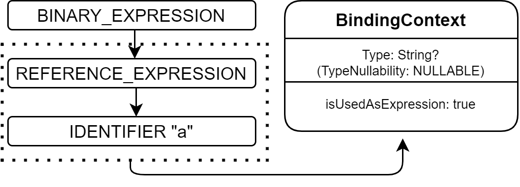 kotlin nullable types